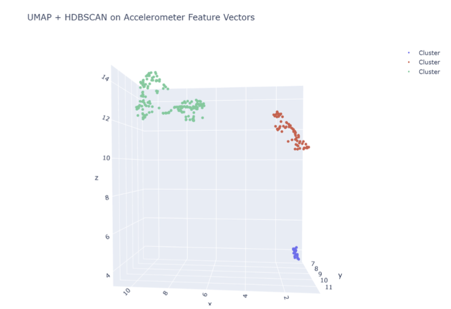 UMAP + HDBSCAN Main Clusters