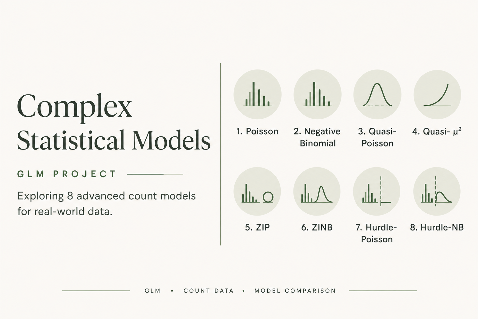 Complex Statistical Models