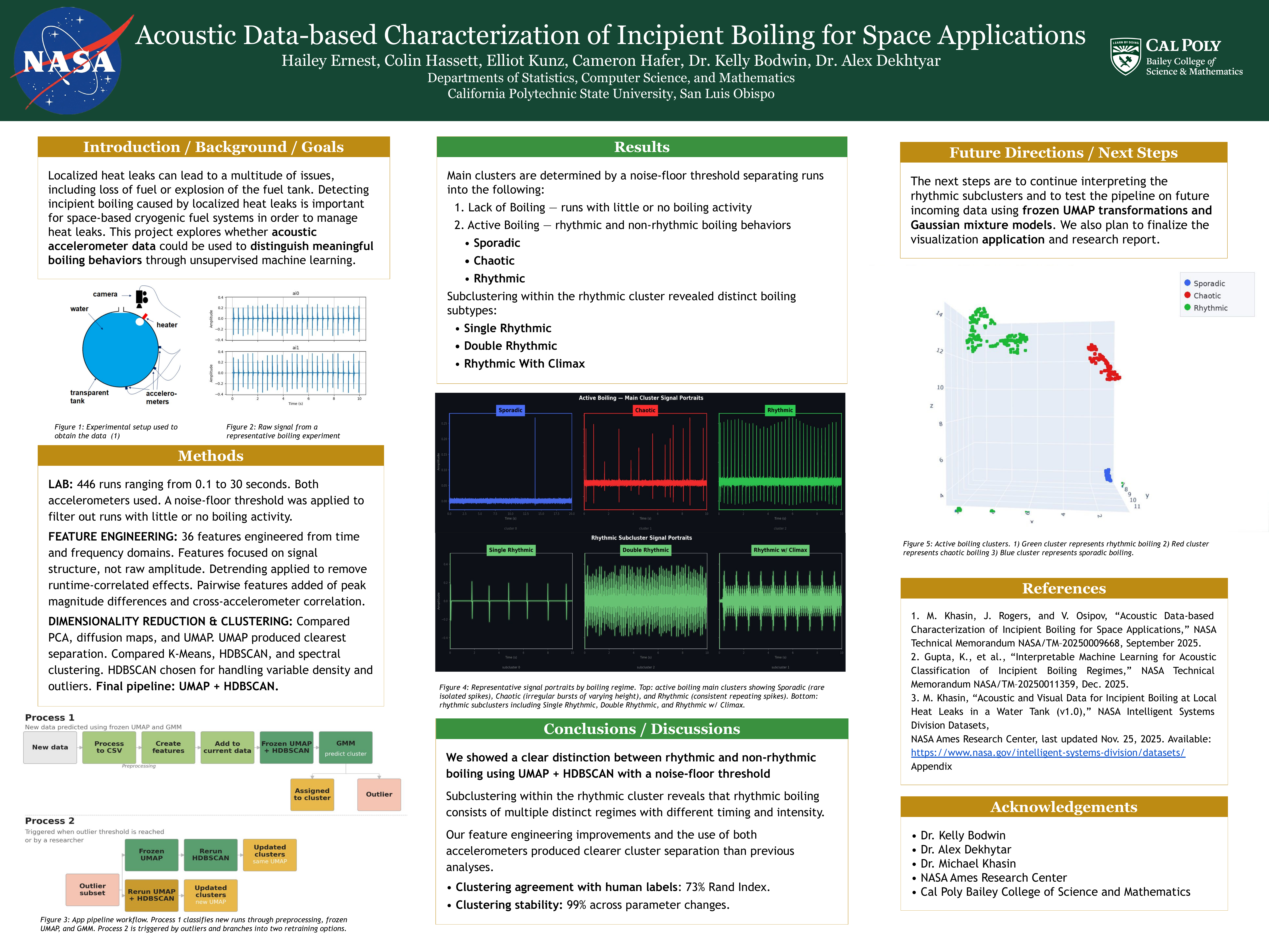 NASA Capstone Poster