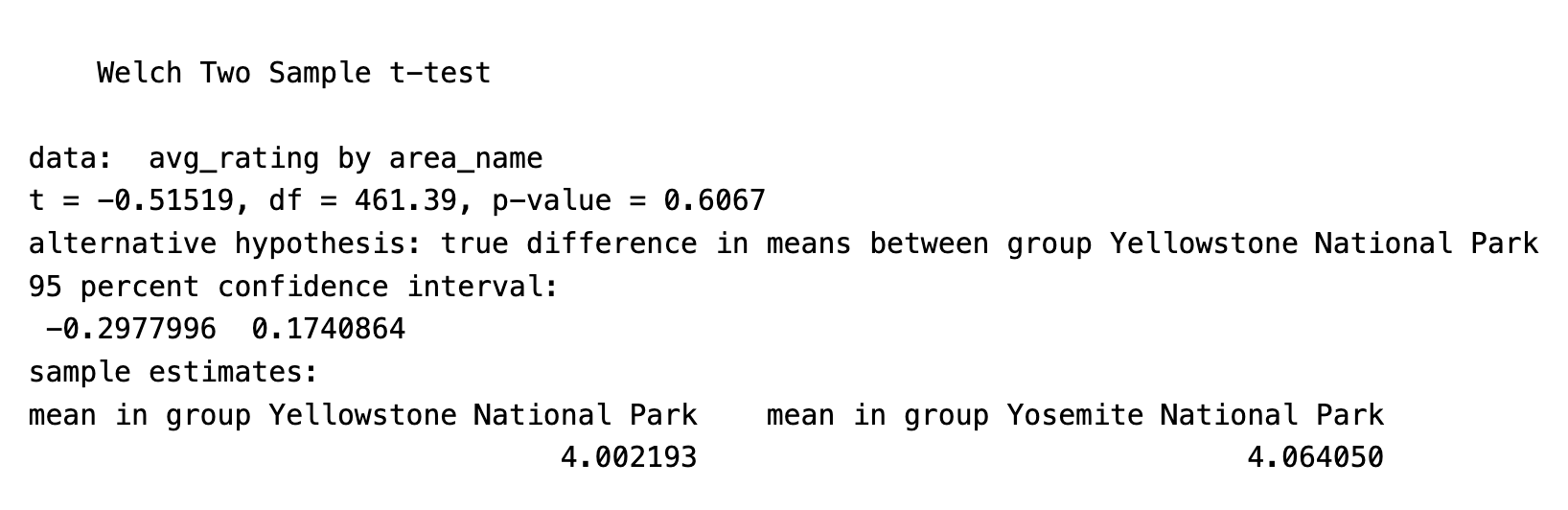 t-test rating